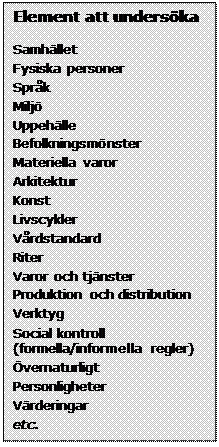 Text Box: Element att undersöka

Samhället
Fysiska personer
Språk
Miljö
Uppehälle
Befolkningsmönster
Materiella varor
Arkitektur
Konst
Livscykler
Vårdstandard
Riter
Varor och tjänster
Produktion och distribution
Verktyg
Social kontroll (formella/informella regler)
Övernaturligt
Personligheter
Värderingar
etc.
